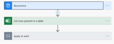 Add/Update Excel Data Into SharePoint List Using Power Automate